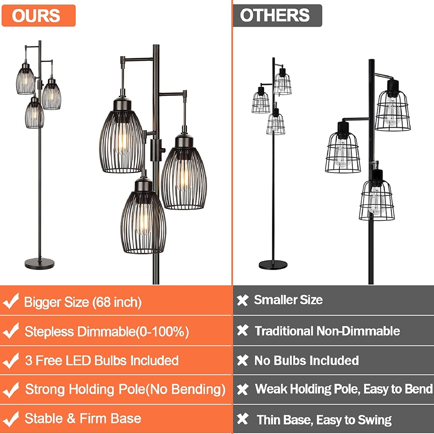 68’’ Dimmable Floor Lamp, 3 X 800LM LED Edison Bulbs Included, Industrial Floor Lamps for Living Room, Rustic Tall Lamps Standing Lamp for Bedrooms Living Room - LazyComfort